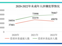 "从数据看深思：未成年犯罪潮汐，校园欺凌不再沉默."